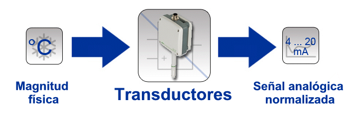 transductores-esbozo.gif