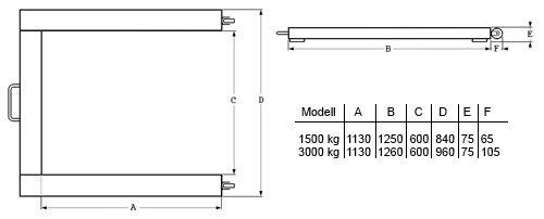 Dimensiones de la balanza para pals serie PCE-SD U