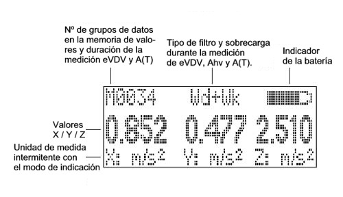 Indicador del acelerómetro de vibración para cuerpo humano VM-30 durante una medición.