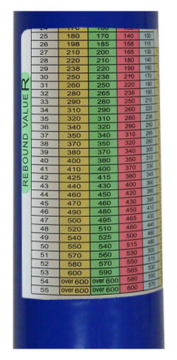Escala de conversión del esclerómetro PCE-HT-225A