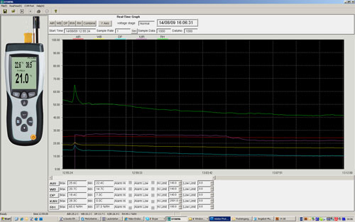 Imagen del software del instrumento meteorologico PCE-320