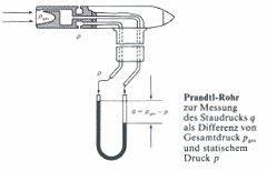 Esquema de funcin del tubo de Pitot segn Prandtl para el medidor de aire.