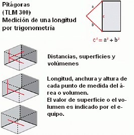 Explicaci�n del c�lculo Pit�goras con el medidor de distancia.