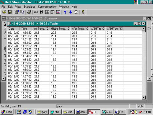 Relaci�n de los datos registrados con el medidor de estres termico