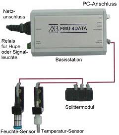 Sistema de medici�n de temperatura y humedad FMU 4 DATA para almacenes.