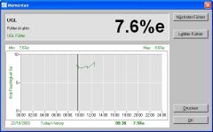 Software del sistema de medici�n FMU 4 DATA: muestra humedad relativa y tendencia.