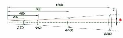 Relacin de la distancia del medidor lser con el tamao del punto de medicin. 8.