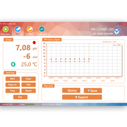 Software del medidor de pH universal para laboratorios