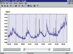 El software WinDust pro del medidor de part�culas de polvo MicroDust pro Kit