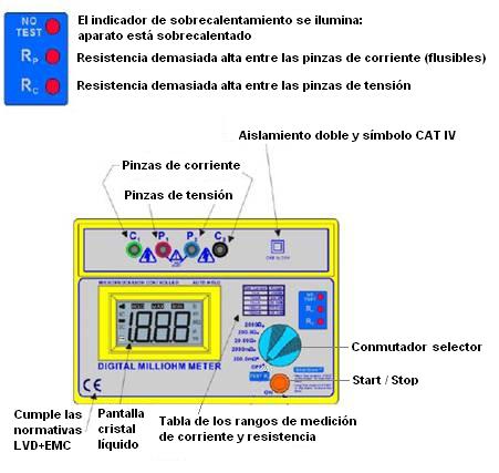 Panel de control del microhm�metro PCE-MO 2002.