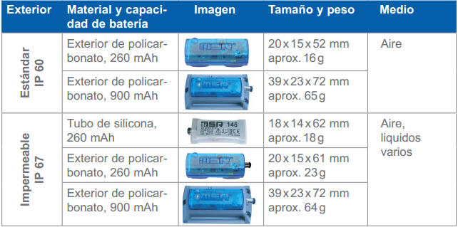 Este modelo de mini registrador puede utilizarse para controlar la refrigeración de una cámara.