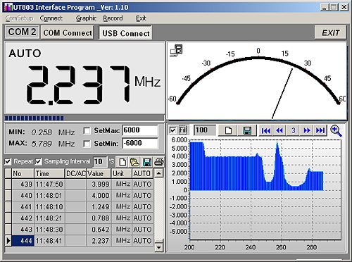 Software del mult�metro de mesa.