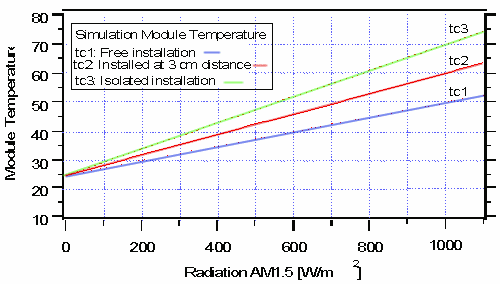 Diagrama del radimetro Mac-Solar.