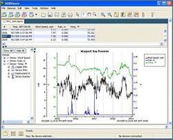 Software HoboWare Lite 2.7 para ajustar el Registrador de Datos.