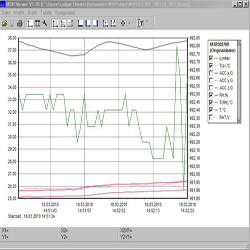 Software del registrador de aceleración triaxial con gráfica