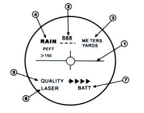 Descripcin de la pantalla del telemetro laser PCE-LRF 600.