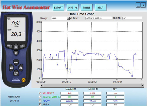Software de transmisión de datos del termo anemometro PCE-423