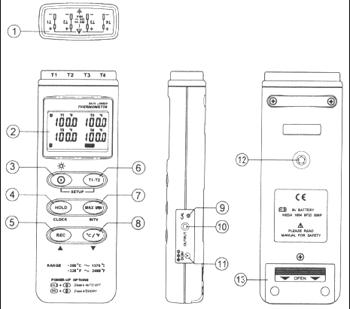 Descripci�n del term�metro de contacto PCE-T395