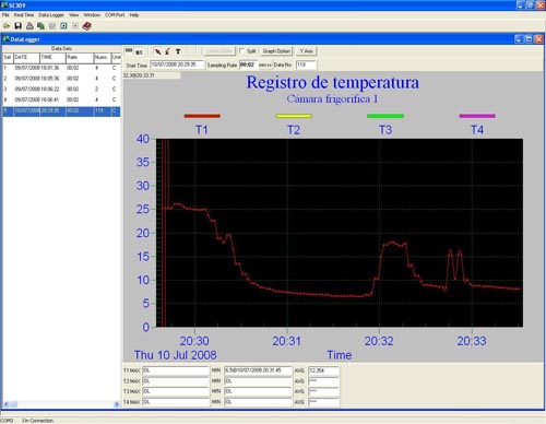 En la imagen superior se puede ver la gr�fica resultante de una medici�n realizada con el 