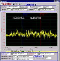 Vista de un registro sonoro del tester de ruido PCE-353