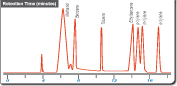 Valoracin voltamtrica - procedimiento electrnica analtica