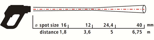 Relación distancia al área medida con el medidor laser PCE-IR 1600 / 1800 (300:1)