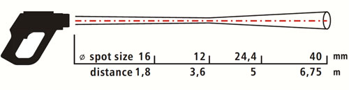 Relacin distancia al rea medida con el medidor de temperatura sin contacto PCE-IR 1600 / 1800 (300:1)