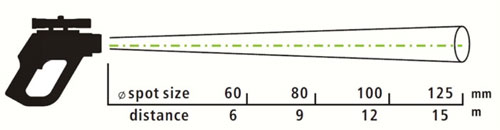 Relación distancia al área medida con el pirometro portatil PCE-IR 1300 (120:1)