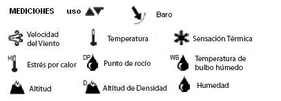 Smbolos de las mediciones realizadas con el altimetro AVM-4000.