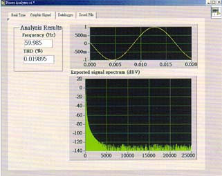 Software del ampermetro para obtener el espectro de potencia de tres fases mediante una grfica.