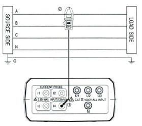 Esquema de medicin de corriente con el ampermetro PCE-360.