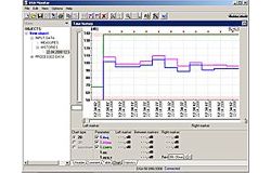 Aquí puede observar el software del analizador de audio PCE-DSA 50 efectuando una valoración de frecuencia.