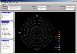 Gráfica del software del analizador de potencia PCE-830.