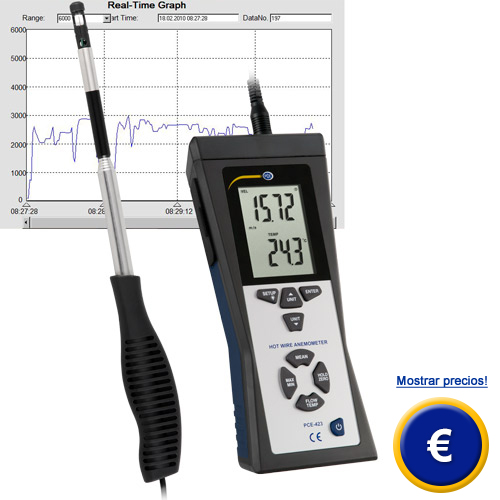 Ms informacin sobre el anemmetro trmico PCE-423 para pequeas velocidades de viento.