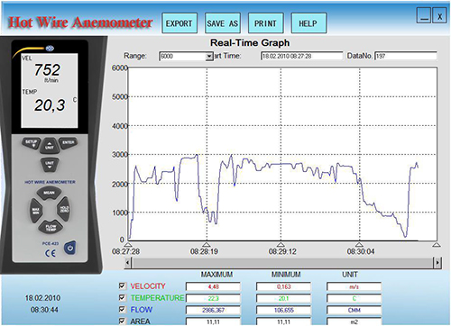 Software de transmisin de datos del termo anemometro PCE-423