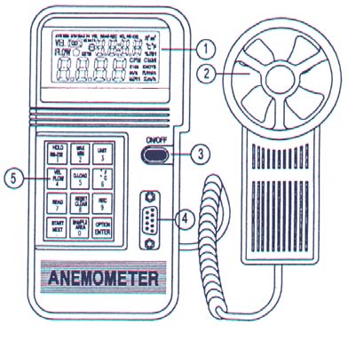 Descripcin del caudalmetro PCE-007