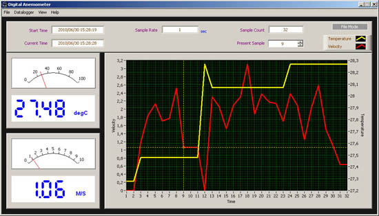 Imagen del software del caudalimetro realizando una medición.