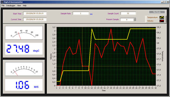 Imagen del software del caudalimetro realizando una medicin.