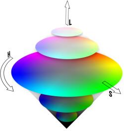 Colorímetro: área cromática HSL.
