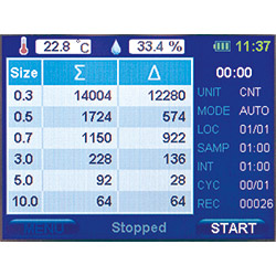 En la pantalla del contador de partículas láser puede leer todos los valores de medición