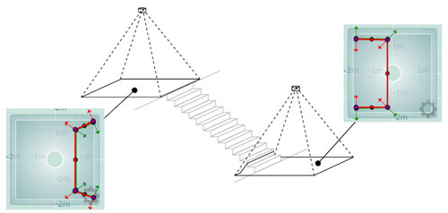 Contador de personas en escaleras