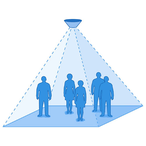 Plano de instalacin del contador de personas