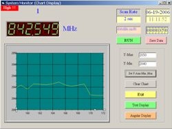 Software pantalla y gráfica del controlador de frecuencia universal PCE-FC27.