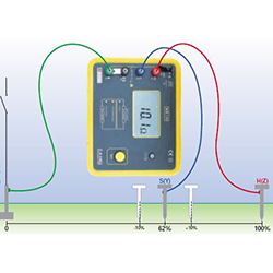 Controlador de puesta a tierra CA-6460: medición de 3 polos