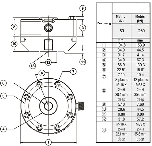 Dibujo técnico del dinamómetro SM-50 KN, SM-250 KN