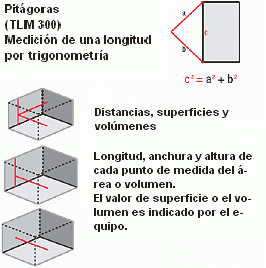 Explicación del cálculo Pitágoras con el distanciómetro.