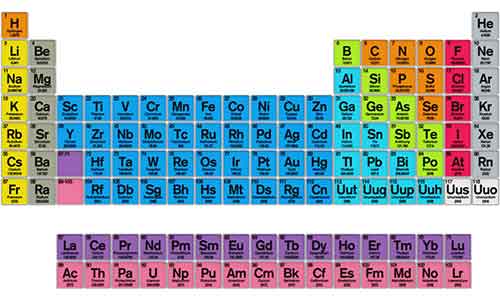 El espectométro de rayos X ElementCheck determina de forma fiable todos los elementos a partir del número atómico 11 (Sodio). 