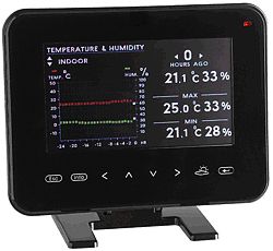 Aquí observa los gráficos que se pueden ver en la pantalla de la estacion meteorologica