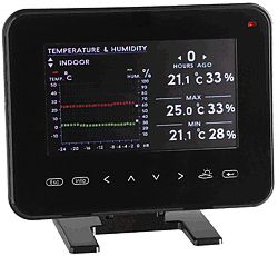 Aqu observa los grficos que se pueden ver en la pantalla de la estacion meteorologica