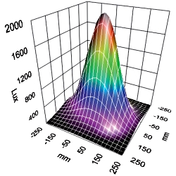 Iluminación del estroboscopio fijo